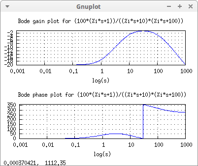 bode2