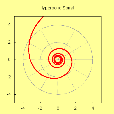 polargrid