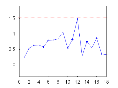 Gráfico-s