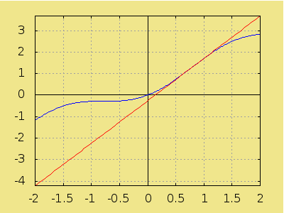 Recta tangente