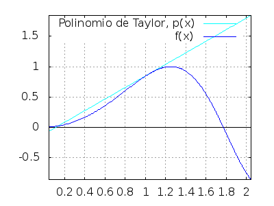 Polinomio de Taylor 1