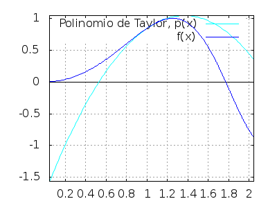 Polinomio de Taylor 2