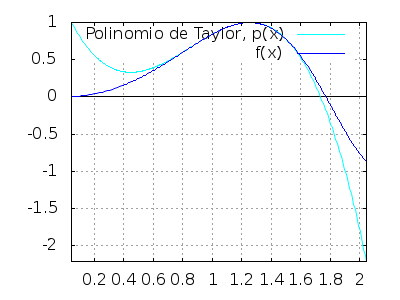 Polinomio de Taylor 3