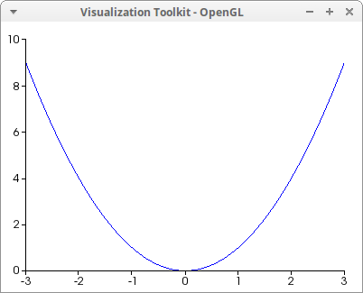 parabola