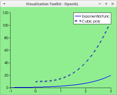 twocurves