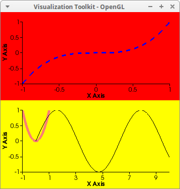 multiplot6