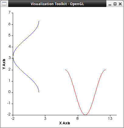 vtkpar8