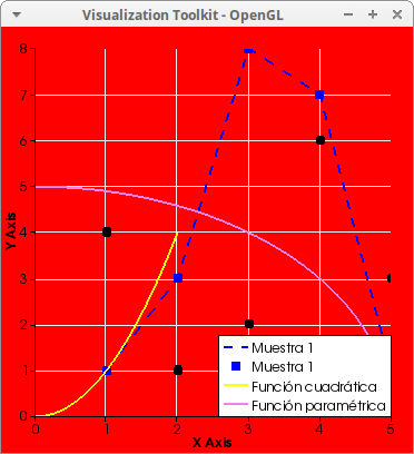 pointcurve