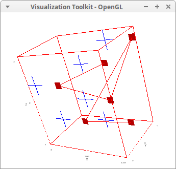 vtkpoint2