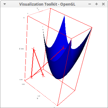 vtkpoint3