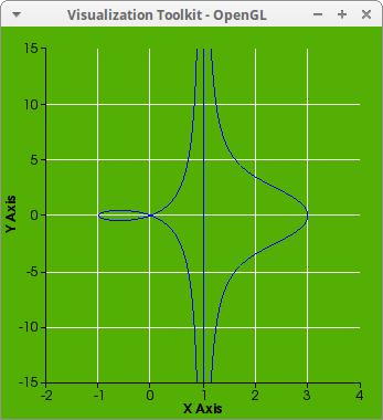 conchoid